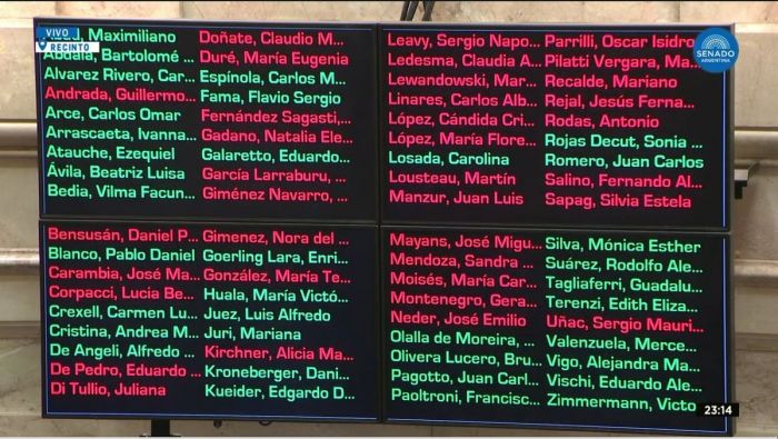 Crónica de una derrota anunciada