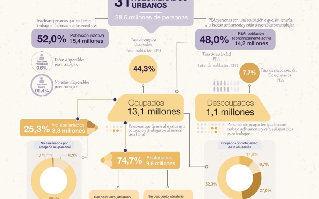 Confesión de Milei y crisis en el gobierno y la oposición